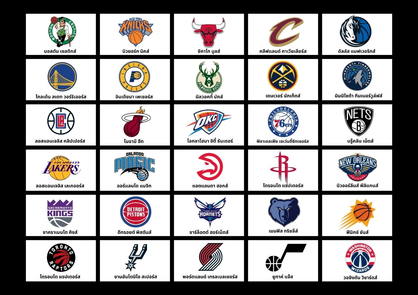 บาส NBA - เจาะลึกทีมต่างๆ มีทีมอะไรบ้าง การแบ่งโซนต่างๆ